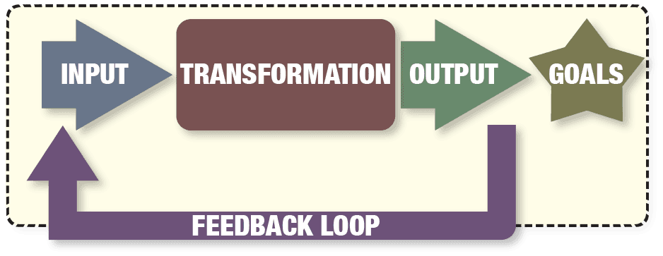 系统思维 / 系统设计——Systems Thinking Diagram
