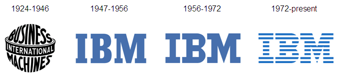 IBM 包装系统——视图1
